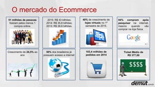 O mercado do Ecommerce
51 milhões de pessoas
fizeram pelos menos 1
compra online.
2015: R$ 43 bilhões;
2014: R$ 35,8 bilhões;
2013: R$ 28,8 bilhões.
40% de crescimento de
lojas virtuais no 1º
semestre de 2015.
94% compram após
pesquisar na internet,
mesmo quando vão
comprar na loja física.
Crescimento de 24,5% ao
ano
50% dos brasileiros já
possuem acesso a internet
103,4 milhões de
pedidos em 2014
Ticket Médio de
R$ 377,00
 