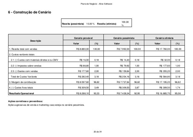 Plano de negocio empresa de software