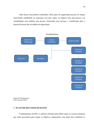 19
Além desses funcionários contratados, farão parte da organização pessoas de origem
terceirizada, trabalhando na segurança com dois vigias, na limpeza com uma pessoa e na
contabilidade com também uma pessoa, fornecendo seus serviços e contribuindo para o
desenvolvimento das atividades da organização.
GoodNutrition
Figura 04: Organograma
Fonte:Autores (2014)
7. PLANO DE RECURSOS HUMANOS
O planejamento de RH é o artificio utilizado para definir quais os recursos humanos
que serão necessários para atingir os objetivos empresariais, este plano deve satisfazer os
Diretor de
Marketing
Secretária
Diretor de RH
Auxiliar de
Produção
Auxiliar de
Produção
Motorista
Diretor
Financeiro
Gerente de
Produção
Auxiliar de
Produção
Auxiliar de
Produção
 