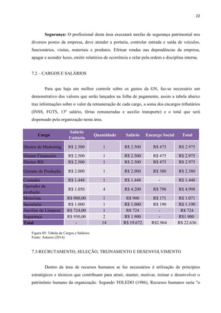 22
Segurança: O profissional desta área executará tarefas de segurança patrimonial nos
diversos postos da empresa, deve atender a portaria, controlar entrada e saída de veículos,
funcionários, visitas, materiais e produtos. Efetuar rondas nas dependências da empresa,
apagar e acender luzes, emitir relatórios de ocorrência e zelar pela ordem e disciplina interna.
7.2 – CARGOS E SALÁRIOS
Para que haja um melhor controle sobre os gastos da GN, faz-se necessário um
demonstrativo dos valores que serão lançados na folha de pagamento, assim a tabela abaixo
traz informações sobre o valor da remuneração de cada cargo, a soma dos encargos tributários
(INSS, FGTS, 13º salário, férias remuneradas e auxilio transporte) e o total que será
dispensado pela organização nesta área.
Figura 05: Tabela de Cargos e Salários
Fonte: Autores (2014)
7.3-RECRUTAMENTO, SELEÇÃO, TREINAMENTO E DESENVOLVIMENTO
Dentro da área de recursos humanos se faz necessários à utilização de princípios
estratégicos e técnicos que contribuam para atrair, manter, motivar, treinar e desenvolver o
patrimônio humano da organização. Segundo TOLEDO (1986), Recursos humanos seria "o
Cargo
Salário
Unitário
Quantidade Salário Encargo Social Total
Diretor de Marketing R$ 2.500 1 R$ 2.500 R$ 475 R$ 2.975
Diretor Financeiro R$ 2.500 1 R$ 2.500 R$ 475 R$ 2.975
Diretor RH R$ 2.500 1 R$ 2.500 R$ 475 R$ 2.975
Gerente de Produção R$ 2.000 1 R$ 2.000 R$ 380 R$ 2.380
Contador R$ 1.448 1 R$ 1.448 - R$ 1.448
Operador de
produção
R$ 1.050 4 R$ 4.200 R$ 798 R$ 4.998
Motorista R$ 900,00 1 R$ 900 R$ 171 R$ 1.071
Secretaria R$ 1.000 1 R$ 1.000 R$ 190 R$ 1.190
Auxiliar de Limpeza R$ 724,00 1 R$ 724 - R$ 724
Segurança R$ 950,00 2 R$ 1.900 - R$1.900
Total - 14 R$ 19.672 R$2.964 R$ 22.636
 