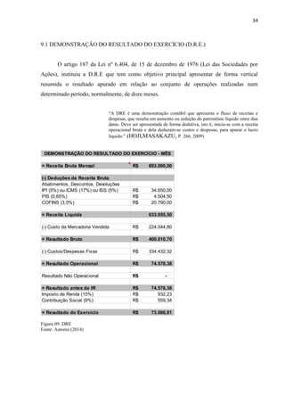 34
9.1 DEMONSTRAÇÃO DO RESULTADO DO EXERCÍCIO (D.R.E.)
O artigo 187 da Lei nº 6.404, de 15 de dezembro de 1976 (Lei das Sociedades por
Ações), instituiu a D.R.E que tem como objetivo principal apresentar de forma vertical
resumida o resultado apurado em relação ao conjunto de operações realizadas num
determinado período, normalmente, de doze meses.
“A DRE é uma demosntração contábil que apresenta o fluxo de receitas e
despesas, que resulta em aumento ou redução do patrimônio líquido entre dua
datas. Deve ser apresentada de forma dedutiva, isto é, inicia-se com a receita
operacional bruta e dela deduzam-se custos e despesas, para apurar o lucro
líquido.” (HOJI,MASAKAZU, P. 266, 2009)
Figura 09: DRE
Fonte: Autores (2014)
= Receita Bruta Mensal 693.000,00R$
(-) Deduções da Receita Bruta
Abatimentos, Descontos, Devoluções
IPI (5%) ou ICMS (17%) ou ISS (5%) 34.650,00R$
PIS (0,65%) 4.504,50R$
COFINS (3,0%) 20.790,00R$
= Receita Líquida 633.055,50
(-) Custo da Mercadoria Vendida 224.044,80R$
= Resultado Bruto 409.010,70R$
(-) Custos/Despesas Fixas 334.432,32R$
= Resultado Operacional 74.578,38R$
Resultado Não Operacional -R$
= Resultado antes do IR 74.578,38R$
Imposto de Renda (15%) 932,23R$
Contribuição Social (9%) 559,34R$
= Resultado do Exercício 73.086,81R$
DEMONSTRAÇÃO DO RESULTADO DO EXERCÍCIO - MÊS
 