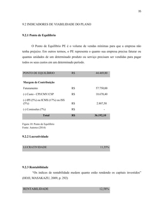 35
9.2 INDICADORES DE VIABILIDADE DO PLANO
9.2.1 Ponto de Equilíbrio
O Ponto de Equilíbrio PE é o volume de vendas mínimas para que a empresa não
tenha prejuízo. Em outros termos, o PE representa o quanto sua empresa precisa faturar ou
quantas unidades de um determinado produto ou serviço precisam ser vendidas para pagar
todos os seus custos em um determinado período.
PONTO DE EQUILÍBRIO R$ 44.469,80
Margem de Contribuição
Faturamento R$ 57.750,00
(-) Custo - CPI/CMV/CSP R$ 18.670,40
(-) IPI (5%) ou ICMS (17%) ou ISS
(5%) R$ 2.887,50
(-) Comissões (?%) R$ -
Total R$ 36.192,10
Figura 10: Ponto de Equilibrio
Fonte: Autores (2014)
9.2.2 Lucratividade
LUCRATIVIDADE 11,55%
9.2.3 Rentabilidade
“Os indices de rentabilidade medem quanto estão rendendo os capitais investidos”
(HOJI, MASAKAZU, 2009, p. 292)
RENTABILIDADE 12,58%
 