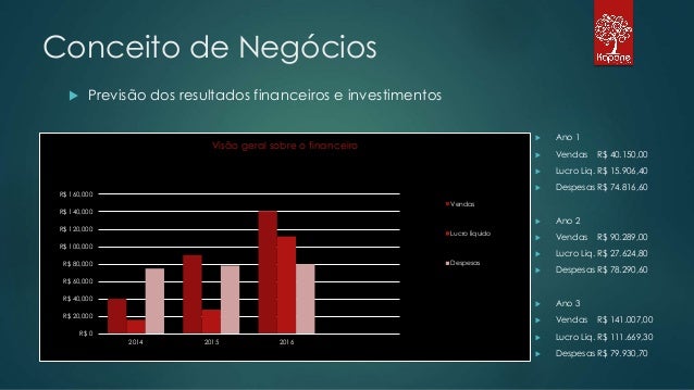 Apresentacao plano de negocios