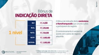 Bônusde
OBônusdeindicaçãodiretacomissiona
o Nanofranqueadoqueconvidaoutros
aparticiparemdonegócio.
Ocomissionamentoévariávelde
acordocomoplanodenegócio
adquirido.
* O bônus será pago uma única vez e é relacionado a cada
nova nanofranquia comercializada por indicação direta.
INDICAÇÃO DIRETA
1 nível
N.F. R$ 4,00
R$ 20,00
R$ 50,00
R$ 100,00
R$ 100,00
N.F.J.
N.F.S.
N.F.P.
N.F.M.A.
Umaempresadogrupo
SisnacMed
 