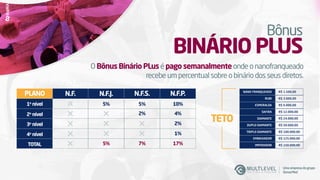 Bônus
BINÁRIO PLUS
TETO
5%
5%
N.F.PLANO
1o
nível
2o
nível
3o
nível
4o
nível
TOTAL
N.F.J. N.F.S. N.F.P.
5%
2%
7%
10%
4%
2%
1%
17%
OBônus Binário PLusépago semanalmenteondeonanofranqueado
recebeumpercentualsobreobináriodosseusdiretos.
NANO FRANQUEADO
RUBI
ESMERALDA
SAFIRA
DIAMANTE
DUPLO DIAMANTE
TRIPLO DIAMANTE
EMBAIXADOR
IMPERADOR
R$ 1.500,00
R$ 3.000,00
R$ 6.000,00
R$ 12.000,00
R$ 24.000,00
R$ 50.000,00
R$ 100.000,00
R$ 125.000,00
R$ 150.000,00
Umaempresadogrupo
SisnacMed
 