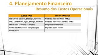 CUSTOS FIXOS

CUSTOS VARIÁVEIS

Pró-Labore, Salários, Encargos, Terceiros

Custo de Material Direto (CMD)

IPTU, Condominio, Agua, Energia, Telefone

Custo de Mercadoria Vendida (CMV)

Material de Escritório e Limpeza

Despesas com Vendas

Custos de Manutenção e Depreciação

Impostos sobre vendas

Combustível

 