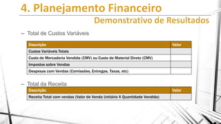 – Total de Custos Variáveis
Descrição

Valor

Custos Variáveis Totais
Custo de Mercadoria Vendida (CMV) ou Custo de Material Direto (CMV)
Impostos sobre Vendas
Despesas com Vendas (Comissões, Entregas, Taxas, etc)

– Total da Receita
Descrição
Receita Total com vendas (Valor de Venda Unitário X Quantidade Vendida)

Valor

 