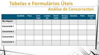Qualidade

Meu Negócio
Concorrente 1

Concorrente 2
Concorrente 3
Concorrente 4

Preço

Cond.
Pagto

Localização

Atendimento

Serviços
Pré/Pós

Garantias

Filiais

Experiência

 