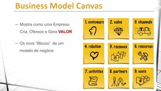 – Mostra como uma Empresa
Cria, Oferece e Gera VALOR

– Os nove “Blocos” de um
modelo de negócio

 
