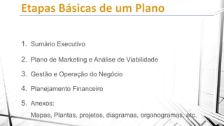 1. Sumário Executivo
2. Plano de Marketing e Análise de Viabilidade

3. Gestão e Operação do Negócio
4. Planejamento Financeiro

5. Anexos:
Mapas, Plantas, projetos, diagramas, organogramas, etc.

 