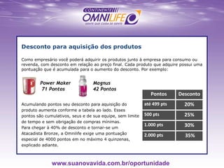 Desconto para aquisição dos produtos
Como empresário você poderá adquirir os produtos junto à empresa para consumo ou
revenda, com desconto em relação ao preço final. Cada produto que adquire possui uma
pontuação que é acumulada para o aumento do desconto. Por exemplo:
Acumulando pontos seu desconto para aquisição do
produto aumenta conforme a tabela ao lado. Esses
pontos são cumulativos, seus e de sua equipe, sem limite
de tempo e sem obrigação de compras mínimas.
Para chegar à 40% de desconto e tornar-se um
Atacadista Bronze, a Omnilife exige uma pontuação
especial de 4000 pontos em no máximo 4 quinzenas,
explicado adiante.
Power Maker
71 Pontos
Magnus
42 Pontos
Pontos Desconto
até 499 pts 20%
500 pts 25%
1.000 pts 30%
2.000 pts 35%
www.suanovavida.com.br/oportunidade
 