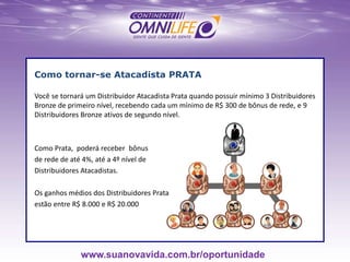 Como tornar-se Atacadista PRATA
Você se tornará um Distribuidor Atacadista Prata quando possuir mínimo 3 Distribuidores
Bronze de primeiro nível, recebendo cada um mínimo de R$ 300 de bônus de rede, e 9
Distribuidores Bronze ativos de segundo nível.
Como Prata, poderá receber bônus
de rede de até 4%, até a 4º nível de
Distribuidores Atacadistas.
Os ganhos médios dos Distribuidores Prata
estão entre R$ 8.000 e R$ 20.000
www.suanovavida.com.br/oportunidade
 