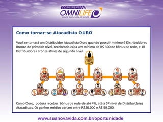 Como tornar-se Atacadista OURO
Você se tornará um Distribuidor Atacadista Ouro quando possuir mínimo 6 Distribuidores
Bronze de primeiro nível, recebendo cada um mínimo de R$ 300 de bônus de rede, e 18
Distribuidores Bronze ativos de segundo nível.
Como Ouro, poderá receber bônus de rede de até 4%, até a 5º nível de Distribuidores
Atacadistas. Os ganhos médios variam entre R$20.000 e R$ 50.000.
www.suanovavida.com.br/oportunidade
 