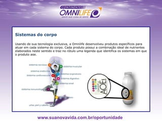 Sistemas do corpo
Usando de sua tecnologia exclusiva, a Omnilife desenvolveu produtos específicos para
atuar em cada sistema do corpo. Cada produto possui a combinação ideal de nutrientes
elaborados neste sentido e traz no rótulo uma legenda que identifica os sistemas em que
o produto age.
www.suanovavida.com.br/oportunidade
 