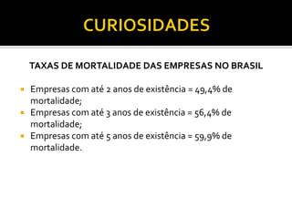 TAXAS DE MORTALIDADE DAS EMPRESAS NO BRASIL
 Empresas com até 2 anos de existência = 49,4% de
mortalidade;
 Empresas com até 3 anos de existência = 56,4% de
mortalidade;
 Empresas com até 5 anos de existência = 59,9% de
mortalidade.
 
