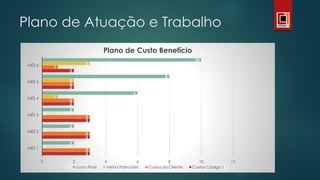 Plano de Atuação e Trabalho
3
3
3
2
2
2
3
3
3
2
2
1
0
0
0
1
2
3
2
2
2
6
8
10
0 2 4 6 8 10 12
MÊS 1
MÊS 2
MÊS 3
MÊS 4
MÊS 5
MÊS 6
Plano de Custo Benefício
Lucro Final Verba Patrocínio Custos do Cliente Custos Código 1
 