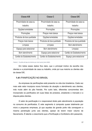 17
Tabela 1 - Escolha de lojas de clientes por nível social, fonte ABAS.
Em todos esses dados fica claro, que o principal motivo da escolha dos
clientes e a proximidade de casa ou trabalho, onde por sua maioria os clientes são
da classe D/E.
1.4A PANIFICAÇÃO NO BRASIL
As empresas de panificações está presente na vida dos brasileiros. Cada vez
mais este setor incorpora novos formatos de atuação e atendimento aos clientes,
indo muito além do pão francês. Por outro lado, diferentes concorrentes têm
incorporado os panificados em suas listas de produtos, ampliando o mercado e a
disputa pelos clientes.
O setor de panificação é o responsável direto pelo atendimento à população
no consumo de panificados. E este segmento é composto quase totalmente por
micro e pequenas empresas, já que aquelas de grande porte não conseguem a
mesma penetração junto aos clientes, apesar de terem maior volume de
faturamento. É latente o crescimento que a Panificação e Confeitaria vêm passando.
 