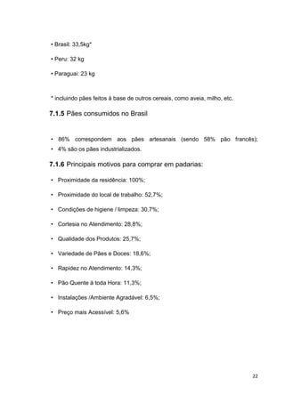 22
• Brasil: 33,5kg*
• Peru: 32 kg
• Paraguai: 23 kg
* incluindo pães feitos à base de outros cereais, como aveia, milho, etc.
7.1.5 Pães consumidos no Brasil
• 86% correspondem aos pães artesanais (sendo 58% pão francês);
• 4% são os pães industrializados.
7.1.6 Principais motivos para comprar em padarias:
• Proximidade da residência: 100%;
• Proximidade do local de trabalho: 52,7%;
• Condições de higiene / limpeza: 30,7%;
• Cortesia no Atendimento: 28,8%;
• Qualidade dos Produtos: 25,7%;
• Variedade de Pães e Doces: 18,6%;
• Rapidez no Atendimento: 14,3%;
• Pão Quente à toda Hora: 11,3%;
• Instalações /Ambiente Agradável: 6,5%;
• Preço mais Acessível: 5,6%
 