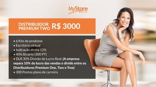 DISTRIBUIDOR
PREMIUM TWO
• 6 Kits de produtos
• Escritório virtual
• Indicação direta 12%
• 40% Binário (300 PT)
• DLR 30% Divisão de Lucro Real. (A empresa
separa 10% do lucro das vendas e divide entre os
Distribuidores Premium One, Two e Tree)
• 300 Pontos plano de carreira
R$ 3000
 
