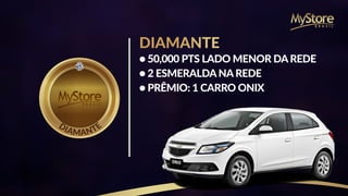 DIAMANTEDIAMANTE
DIAMANTE
● 50,000 PTS LADO MENOR DA REDE
● 2 ESMERALDA NA REDE
● PRÊMIO: 1 CARRO ONIX
 
