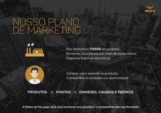 nosso plano
de marketing
Nós fabricamos TODOS os produtos.
Enviamos os produtos por meio da nossa matriz.
Pagamos todos os seus bônus.
Compra, usa e revende os produtos;
Compartilha os produtos e a oportunidade.
PRODUTOS PONTOS =
= DINHEIRO, VIAGENS E PRÊMIOS
A Marka da Paz paga você para promover seus produtos e compartilhar esta oportunidade
 