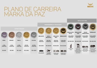 PLANO DE CARREIRA
MARKA DA PAZ
2 MIL
PONTOS
R$ 590
4 MIL
PONTOS
R$ 990
6 MIL
PONTOS
R$ 1.640
20 MIL
PONTOS
R$ 2.850
40 MIL
PONTOS
R$ 4.800
60 MIL
PONTOS
R$ 8.900
CRUZEIRO
200 MIL
PONTOS
R$ 28.000
VIAGEM
DE INVERNO
AMÉRICA DO SUL
500 MIL
PONTOS
R$ 60.000
VIAGEM/CARRO
VIAGEM ISRAEL
E KIA CERATO
1 MILHÃO
PONTOS
R$ 120.000
VIAGEM/CARRO
VIAGEM ÁFRICA
E JEEP COMPASS
2 MILHÕES
PONTOS
R$ 190.000
VIAGEM PARA
DUBAI
4 MILHÕES
PONTOS
R$ 240.000
VIAGEM PARA
BORA BORA
50.000 EM VENDAS
DE PRODUTOS
EXCLUSIVOS
8 MILHÕES
PONTOS
R$ 310.000
VIAGEM/CARRO
500 MIL REAIS
VIAGEM MISSIONÁRIA
PARA O HAITI
18 MILHÕES
PONTOS
R$ 450.000
CASA NO VALOR
DE 1 MILHÃO
E A LINHA ASSINADA
IMPERADOR
 