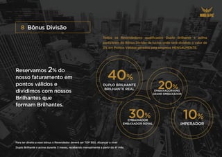 Bônus Divisão
8
Todos os Revendedores qualificados Duplo Brilhante e acima
participam do Bônus Divisão de lucros onde será dividido o valor de
2% em Pontos Válidos gerados pela empresa MENSALMENTE.
Para ter direito a esse bônus o Revendedor deverá ser TOP 500. Alcançar o nível
Duplo Brilhante e acima durante 3 meses, recebendo mensalmente a partir do 4º mês.
Reservamos 2% do
nosso faturamento em
pontos válidos e
dividimos com nossos
Brilhantes que
formam Brilhantes.
DUPLO BRILHANTE
BRILHANTE REAL
40%
EMBAIXADOR KING
GRAND EMBAIXADOR
20%
IMPERADOR
10%
EMBAIXADOR
EMBAXADOR ROYAL
30%
 