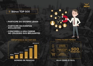 Bônus TOP 500
9
- PARTICIPE DO SISTEMA LEADS
- PARTICIPE DE EVENTOS
EXCLUSIVOS
- CONCORRA A UMA CABINE
NO CRUZEIRO DOS BRILHANTES
IMPORTÂNCIA DO TOP 500 COMO FAZER TOP500
PRIME
BRONZE
PRATA
OURO
PLATINA
BRILHANTE
4 8 12 40 80 120
= 500
PONTOS
CONSUMA
125 PONTOS
COMPARTILHE
125 PONTOS
VENDA
250 PONTOS
NÚMERO DE PESSOAS VEJA COMO É FÁCIL
 