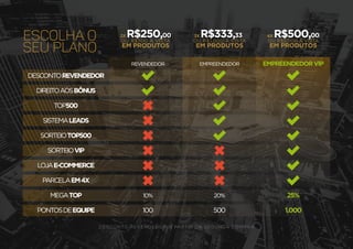 escolha o
seu plano
REVENDEDOR EMPREENDEDORVIP
EMPREENDEDOR
DESCONTOREVENDEDOR
DIREITOAOSBÔNUS
TOP500
SISTEMALEADS
SORTEIOTOP500
SORTEIOVIP
LOJAE-COMMERCE
PARCELAEM4X
MEGATOP
PONTOSDEEQUIPE
20%
500
25%
1.000
10%
100
3X R$333,33
OU R$1.000 À VISTA
EM PRODUTOS
2X R$250,00
OU R$500 À VISTA
EM PRODUTOS
4X R$500,00
OU R$2.000 À VISTA
EM PRODUTOS
DESCONTO REVENDEDOR A PARTIR DA SEGUNDA COMPRA
 