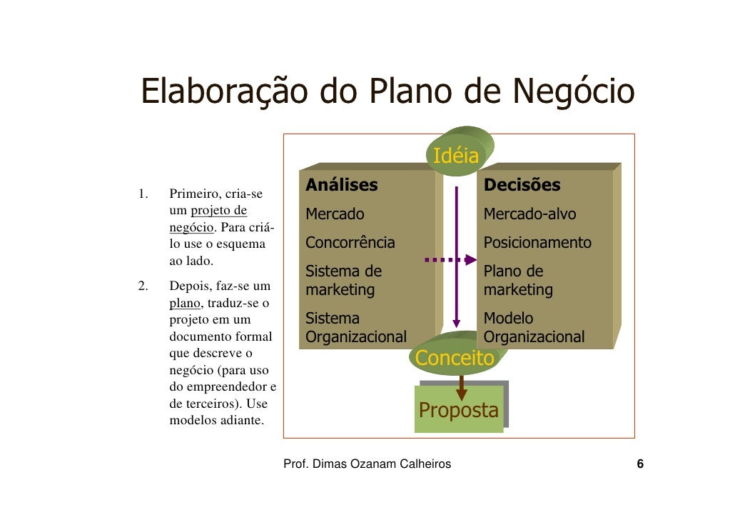 Plano de negocios hydrometeorology
