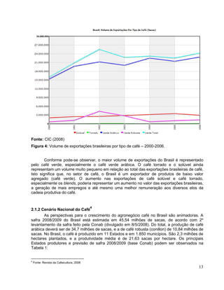 Fonte: CIC (2008)
Figura 4: Volume de exportações brasileiras por tipo de café – 2000-2006.


        Conforme pode-se observar, o maior volume de exportações do Brasil é representado
pelo café verde, especialmente o café verde arábica. O café torrado e o solúvel ainda
representam um volume muito pequeno em relação ao total das exportações brasileiras de café.
Isto significa que, no setor de café, o Brasil é um exportador de produtos de baixo valor
agregado (café verde). O aumento nas exportações de café solúvel e café torrado,
especialmente os blends, poderia representar um aumento no valor das exportações brasileiras,
a geração de mais empregos e até mesmo uma melhor remuneração aos diversos elos da
cadeia produtiva do café.


                                           4
2.1.2 Cenário Nacional do Café
       As perspectivas para o crescimento do agronegócio café no Brasil são animadoras. A
safra 2008/2009 do Brasil está estimada em 45,54 milhões de sacas, de acordo com 2º
levantamento da safra feito pela Conab (divulgado em 8/5/2008). Do total, a produção de café
arábica deverá ser de 34,7 milhões de sacas, e a de café robusta (conillon) de 10,84 milhões de
sacas. No Brasil, o café é produzido em 11 Estados e em 1.850 municípios. São 2,3 milhões de
hectares plantados, e a produtividade média é de 21,63 sacas por hectare. Os principais
Estados produtores e previsão de safra 2008/2009 (base Conab) podem ser observados na
Tabela 1:


4
    Fonte: Revista da Cafeicultura, 2008
                                                                                            13
 