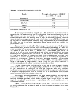 Tabela 1: Estimativa de produção safra 2008/2009

                     Estado                        Produção estimada safra 2008/2009
                                                        (em milhões de sacas)
                 Minas Gerais                                       22,9
                 Espírito Santo                                    10,52
                   São Paulo                                        4,72
                     Paraná                                         2,36
                      Bahia                                         2,26
Fonte: Revista da Cafeicultura, 2008

       O setor de processamento é integrado por 1.222 torrefadoras, a grande maioria de
pequeno porte, que respondem por mais de 2 mil marcas. O mercado é concentrado, com as
100 maiores empresas respondendo por 62,72%, mas as perspectivas são de uma
concentração ainda maior nos próximos anos, na busca de economias de escala. Estima-se
que as torrefadoras, principalmente as de maior porte, invistam cerca de R$ 80 milhões por ano
em infra-estrutura, maquinário e em instalações fabris, e algo em torno de R$ 50 milhões a R$
60 milhões por ano em marketing e publicidade. Esses valores deverão ser mantidos nos
próximos cinco anos.
        O consumo interno de café do Brasil é um dos que mais crescem no mundo. Enquanto o
mercado consumidor mundial, conforme dados da Organização Internacional do Café (OIC),
cresce em média 1,5% ao ano, o mercado brasileiro evoluiu 24,8% desde 2003, passando de
13,7 milhões de sacas para as atuais 17,1 milhões (2007). O consumo per capita em 2007 foi
de 5,53 kg de café em grão cru ou 4,42 kg de café torrado, com quase 74 litros para cada
brasileiro por ano, registrando uma evolução de 3,5% em relação ao período anterior (contra
4,5% na última apuração). O consumo no Brasil (5,53 kg/hab/ano) está em níveis muito
semelhantes ao consumo de países desenvolvidos como a Alemanha (5,86 kg/hab/ano), a
França (5,07 kg/hab/ano) e a Itália (5,63 kg/hab/ano). A previsão para 2008 é o Brasil passar
para um consumo de 18,1 milhões de sacas, com vendas de R$ 6,8 bilhões (em 2007, a receita
foi de R$ 6,4 bilhões). A meta brasileira é chegar a 2010 com um consumo interno de 21
milhões de sacas (passando o Brasil a ser o maior consumidor mundial).
        Pesquisa realizada pela TNS/InterScience mostra que 91% da população brasileira
acima dos 15 anos toma café e que, depois da água, é a bebida de maior preferência nacional.
O café coado/filtrado é consumido por 93% da população. Mas vem crescendo
substancialmente o consumo de café expresso, de café instantâneo, cappuccinos, descafeinado
e orgânicos. Entre os principais locais de consumo fora do lar destacam-se: panificadoras e
cafeterias, bares, hotéis, lanchonetes e restaurantes.
       Além disso, o segmento de cafeterias está tendo grande evolução e tem potencial de
crescimento de 20% ao ano. Estima-se que em 2007 existiam 2.500 estabelecimentos desta
natureza. A previsão é que em 2008 o número de lojas atinja 3.000 em todo o País. Este
segmento é considerado fundamental para a promoção dos cafés de maior qualidade, como os
Superiores e Gourmets.
        A ABIC – Associação Brasileira da Indústria de Café atribui o crescimento do consumo a
um conjunto de fatores que se repete há anos, de forma consistente e duradoura. Entre estes
fatores estão:
                                                                                           14
 