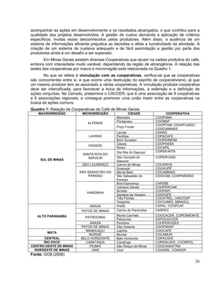 acompanhar as ações em desenvolvimento e os resultados alcançados, o que contribui para a
qualidade dos projetos desenvolvidos. A gestão de custos demanda a aplicação de critérios
específicos, muitas vezes desconhecidos pelos produtores. Além disso, a ausência de um
sistema de informações eficiente prejudica as decisões e afeta a lucratividade da atividade. A
criação de um sistema de custeios adequado e de fácil assimilação e gestão por parte dos
produtores ainda é um desafio a ser superado.
       Em Minas Gerais existem diversas Cooperativas que atuam na cadeia produtiva do café,
embora com intensidade muito variável, dependendo da região de abrangência. A relação das
sedes das cooperativas por macro e microrregião está relacionada no Quadro 1.
       No que se refere à vinculação com as cooperativas, verifica-se que as cooperativas
são concorrentes entre si, e que ocorre uma destruição do espírito de cooperativismo, já que
um mesmo produtor tem se associado a várias cooperativas. A vinculação produtor-cooperativa
deve ser intensificada, para favorecer a troca de informações, a extensão e a definição de
ações conjuntas. No Cerrado, predomina o CACCER, que é uma associação de 8 cooperativas
e 6 associações regionais, e consegue promover uma união maior entre as cooperativas na
busca de ações comuns.
Quadro 1: Relação de Cooperativas de Café de Minas Gerais
    MACRORREGIÃO            MICRORREGIÃO             CIDADE               COOPERATIVA
                                               Machado               COOPAMA
                                               Paraguaçu             COOMAP
                               ALFENAS
                                                                     COOPFAM, COOPFUNDO,
                                               Poço Fundo
                                                                     COOCAMINAS
                                               Lavras                CAARG
                                LAVRAS         Perdões               COPACAFE
                                               Bom Sucesso           COOPERBOM
                                               Cássia                COOPASSA
                                PASSOS
                                               Ibiraci               COCAPIL
                                               Sta Rita do Sapucaí   COPER-RITA
                             SANTA RITA DO
                               SAPUCAÍ         São Gonçalo do        COPERVASS
     SUL DE MINAS                              Sapucaí
                            SÃO LOURENÇO       Carmo de Minas        COCARIVE
                                               Guaxupé               COOXUPÉ
                           SÃO SEBASTIÃO DO    Monte Belo            COCAMINAS
                               PARAÍSO         São Sebastião do      COOCAM, COOPARAÍSO
                                               Paraíso
                                               Boa Esperança         CAPEBE
                                               Campos Gerais         COOPERCAM
                                               Ilicínea              COOPAPI
                               VARGINHA
                                               Santana da Vargem     COOCAFE
                                               Três Pontas           COCATREL, UNICOOP
                                               Varginha              COCCAMIG, MINASUL
                                ARAXÁ          Araxá                 CAPAL, COOPCAF
                            PATOS DE MINAS     Carmo do Paranaíba    CARPEC
   ALTO PARANAÍBA                              Monte Carmelo         COOCACER, COPERMONTE
                              PATROCÍNIO
                                               Patrocínio            EXPOCACCER
                                ARAXÁ          Perdizes              COOPERDIZES
                            PATOS DE MINAS     São Gotardo           COOPADAP
                              MANHUAÇU         Lajinha               COOCAFE
         MATA
                                MURIAÉ         Muriaé                COCAMUR
      CENTRAL               BELO HORIZONTE     Belo Horizonte        COPACAFE
      RIO DOCE                CARATINGA        Caratinga             COPERCAFE, COORPOL
CENTRO OESTE DE MINAS           PIUMHÍ         São Roque de Minas    COOCANASTRA
  NOROESTE DE MINAS              UNAÍ          Unaí                  COAGRIL, COANOR
Fonte: OCB (2008)
                                                                                           26
 