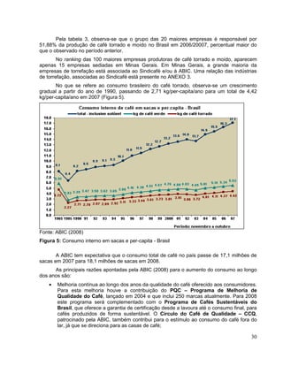 Pela tabela 3, observa-se que o grupo das 20 maiores empresas é responsável por
51,88% da produção de café torrado e moído no Brasil em 2006/20007, percentual maior do
que o observado no período anterior.
        No ranking das 100 maiores empresas produtoras de café torrado e moído, aparecem
apenas 15 empresas sediadas em Minas Gerais. Em Minas Gerais, a grande maioria da
empresas de torrefação está associada ao Sindicafé e/ou à ABIC. Uma relação das indústrias
de torrefação, associadas ao Sindicafé está presente no ANEXO 3.
       No que se refere ao consumo brasileiro do café torrado, observa-se um crescimento
gradual a partir do ano de 1990, passando de 2,71 kg/per-capita/ano para um total de 4,42
kg/per-capita/ano em 2007 (Figura 5).




Fonte: ABIC (2008)
Figura 5: Consumo interno em sacas e per-capita - Brasil

       A ABIC tem expectativa que o consumo total de café no país passe de 17,1 milhões de
sacas em 2007 para 18,1 milhões de sacas em 2008.
      As principais razões apontadas pela ABIC (2008) para o aumento do consumo ao longo
dos anos são:
       Melhoria contínua ao longo dos anos da qualidade do café oferecido aos consumidores.
       Para esta melhoria houve a contribuição do PQC – Programa de Melhoria de
       Qualidade do Café, lançado em 2004 e que inclui 250 marcas atualmente. Para 2008
       este programa será complementado com o Programa de Cafés Sustentáveis do
       Brasil, que oferece a garantia de certificação desde a lavoura até o consumo final, para
       cafés produzidos de forma sustentável. O Círculo do Café de Qualidade – CCQ,
       patrocinado pela ABIC, também contribui para o estímulo ao consumo do café fora do
       lar, já que se direciona para as casas de café;

                                                                                            30
 