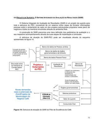 4.4 PROJETO DE SUPORTE: O SISTEMA INTEGRADO DE AVALIAÇÃO DE RESULTADOS (SIAR)


           O Sistema Integrado de Avaliação de Resultados (SIAR) é um projeto de suporte para
    toda a estrutura do PEC, consistindo de um sistema online capaz de fornecer informações
    precisas sobre o andamento de cada um dos projetos estruturantes propostos neste plano de
    negócios a todos os membros envolvidos através do ambiente Web.
           A construção do SIAR preconiza uma clara definição dos parâmetros de avaliação e o
    seu respectivo acompanhamento através de suas etapas de implantação e conclusão.
          A estrutura de atuação do SIAR-PEC pode ser visualizada através do esquema
    apresentado na figura 14.



                                       Banco de dados de Pessoa Jurídica
  Formação de equipes
  multidisciplinares para a                  Banco de dados de órgãos
  os ajustes necessários
  e, estruturação de novos
                                            governamentais e de fomento
  (sub)projetos.
                                            Banco de dados Pessoa Física


Discussão entre                                                                          Banco de
os membros do
                               Projetos e              Avaliação de
                                                                                        Resultados
                              Subprojetos               Resultados
 Comitê Gestor
     PEC                        do PEC
                                                                       Listagem dos parâmetros
                                                                       e indicadores dos
                                                                       resultados da
                                                                       implementação dos
                                                                       projetos e subprojetos.

                                                                        Ampla divulgação das
                                                                        etapas e dos resultados
                                                                        obtidos num dado projeto


                                                                 Órgãos governamentais
      Novas demandas
    reais e potenciais de
                                                                   Setores produtivos
      (Sub)Projetos de                 F Ó RUM d e
      alavancagem do                    Interação
        Negócio Café                    (Web 2.0)                     Setor de suporte


                                                                      Consumidor final


    Figura 14: Estrutura de atuação do SIAR do Pólo de Excelência do Café



                                                                                                     73
 