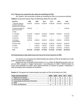 4.5.3 Resumo do orçamento das ações de marketing do Pólo
       Na Tabela 5, são resumidas as ações de marketing do Pólo e os recursos envolvidos.
Tabela 5: Orçamento total do Plano de Marketing 2008-2012 (em R$)
 Ação/Ano                    2008        2009        2010        2011           2012      Total
 1. Relações Públicas      8.000,00    15.000,00   15.000,00   15.000,00    15.000,00   68.000,00
 (eventos, seminários,
 assessoria de imprensa)
 2. Desenvolvimento da     2.000,00       --          --            --           --      2.000,00
 logomarca do PEC
 4. Mídia
 4.1 Televisão             21.320,00   15.000,00   15.000,00   15.000,00    15.000,00   81.320,00
 4.2 Folders               8.000,00       --       8.000,00         --           --     16.000,00
 4.3 Banners               1.220,00       --          --            --           --      1.220,00
 4.4 Revistas              2.870,00    4.000,00    4.000,00    4.000,00     4.000,00    18.870,00
 especializadas
 4.5 Mini-livretos            --       10.000,00   10.000,00   10.000,00    10.000,00   40.000,00
 4.6 Rádio                    --       4.320,00    4.320,00    4.320,00     4.320,00    17.280,00
 4.7 Jornais                  --       14.400,00   14.400,00   14.400,00    14.400,00   57.600,00
 Total                     43.410,00   62.720,00   70.720,00   62.720,00    62.720,00   302.290,00



4.6 CRONOGRAMA DE IMPLEMENTAÇÃO DOS PROJETOS ESTRUTURANTES DO PEC

        Um resumo do cronograma de implementação das ações do Pólo de Excelência do Café
pode ser observado no Quadro 5.
        Observa-se que os Projetos Estruturantes 2 e 3 e o Plano de Marketing já terão início no
ano de 2008, enquanto o Projeto Estruturante 1 será efetivado em 2009. O SIAR também irá
iniciar suas atividades em 2009, após desenvolvimento do sistema de gestão, indicadores e
base tecnológica para avaliação de resultados.


Quadro 5: Cronograma de implementação das ações do Pólo de Excelência do Café

 Ação estruturante/Ano                                         2008      2009    2010   2011      2012
 1. Negócios inovadores                                         X         X       X      X         X
 2. Alinhamento estratégico                                     X         X       X      X         X
 3. Capacitação de Recursos Humanos                             X         X       X      X         X
 4. SIAR                                                                  X       X      X         X
 5. Plano de Marketing                                          X         X       X      X         X




                                                                                                         83
 
