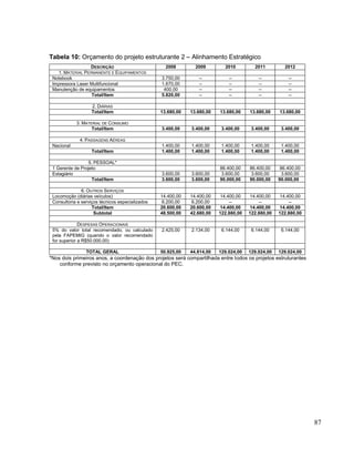 Tabela 10: Orçamento do projeto estruturante 2 – Alinhamento Estratégico
                  DESCRIÇÃO                         2008        2009        2010         2011          2012
   1. MATERIAL PERMANENTE E EQUIPAMENTOS
 Notebook                                         3.750,00       --           --           --           --
 Impressora Laser Multifuncional                  1.670,00       --           --           --           --
 Manutenção de equipamentos                        400,00        --           --           --           --
                  Total/Item                      5.820,00       --           --           --           --

                   2. DIÁRIAS
                   Total/Item                     13.680,00   13.680,00   13.680,00    13.680,00    13.680,00

            3. MATERIAL DE CONSUMO
                   Total/Item                     3.400,00    3.400,00     3.400,00     3.400,00     3.400,00

              4. PASSAGENS AÉREAS
 Nacional                                         1.400,00    1.400,00     1.400,00     1.400,00     1.400,00
                   Total/Item                     1.400,00    1.400,00     1.400,00     1.400,00     1.400,00

                 5. PESSOAL*
 1 Gerente de Projeto                                                     86.400,00    86.400,00     86.400,00
 Estagiário                                       3.600,00    3.600,00     3.600,00     3.600,00      3.600,00
                   Total/Item                     3.600,00    3.600,00    90.000,00    90.000,00    90.000,00

               6. OUTROS SERVIÇOS
 Locomoção (diárias veículos)                     14.400,00   14.400,00   14.400,00    14.400,00    14.400,00
 Consultoria e serviços técnicos especializados    6.200,00    6.200,00       --           --           --
                    Total/Item                    20.600,00   20.600,00   14.400,00    14.400,00    14.400,00
                     Subtotal                     48.500,00   42.680,00   122.880,00   122.880,00   122.880,00

              DESPESAS OPERACIONAIS
 5% do valor total recomendado, ou calculado      2.425,00    2.134,00     6.144,00     6.144,00     6.144,00
 pela FAPEMIG (quando o valor recomendado
 for superior a R$50.000,00)

                 TOTAL GERAL                      50.925,00   44.814,00   129.024,00   129.024,00   129.024,00
*Nos dois primeiros anos, a coordenação dos projetos será compartilhada entre todos os projetos estruturantes
    conforme previsto no orçamento operacional do PEC.




                                                                                                                 87
 