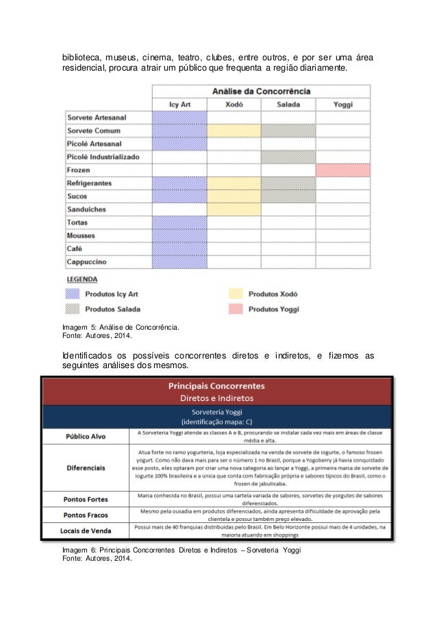 Plano de negocio de uma sorveteria