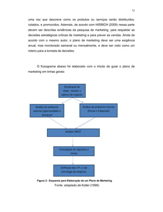 12
uma vez que descreve como os produtos ou serviços serão distribuídos,
cotados, e promovidos. Ademais, de acordo com HISRICH (2009) nessa parte
devem ser descritas evidências da pesquisa de marketing, para respaldar as
decisões estratégicas críticas de marketing e para prever as vendas. Ainda de
acordo com o mesmo autor, o plano de marketing deve ser uma exigência
anual, mas monitorado semanal ou mensalmente, e deve ser visto como um
roteiro para a tomada de decisões.
O fluxograma abaixo foi elaborado com o intuito de guiar o plano de
marketing em linhas gerais:
Figura 2 - Esquema para Elaboração de um Plano de Marketing
Fonte: adaptado de Kotler (1998)
Declaração de
visão, missão e
valores do negócio.
Análise do ambiente
externo (oportunidade e
ameaças)
Análise do ambiente interno
(forças e fraquezas)
Análise SWOT
Formulação de objetivos e
metas
Definição dos 4 P`s e da
estratégia da empresa.
 