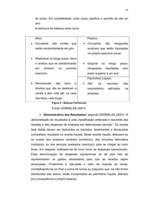 23
de prazo. Em contabilidade, curto prazo significa o período de até um
ano.
A estrutura do balanço seria como:
Ativo
 Circulante: são contas que
estão constantemente em giro.
 Realizável no longo prazo: bens
e direitos que se transformarão
em dinheiro no próximo
exercício.
 Permanente: são bens e
direitos que não se destinam à
venda e têm vida útil; no caso
dos bens, vida longa.
Passivo
 Circulante: são obrigações
exigíveis que serão liquidadas
no próprio exercício social.
 Exigível no longo prazo:
obrigações liquidadas com
prazo superior a um ano.
Patrimônio Líquido
 São os recursos dos
proprietários aplicados na
empresa.
Figura 4 - Balanço Patrimonial
Fonte: DORNELAS (2001)
 Demonstrativo dos Resultados: segundo DORNELAS (2001) “A
demonstração de resultados é uma classificação ordenada e resumida das
receitas e das despesas da empresa em determinado período.” Da receita
total obtida devem ser deduzidos os impostos, abatimentos e devoluções
concedidos, resultado na receita líquida. Desta receita líquida, deduzem-se
os custos dos produtos vendidos (comércio), dos produtos fabricados
(indústria), ou dos serviços prestados (serviços), para se chegar ao lucro
bruto. Em seguida, subtraem-se do lucro bruto as despesas operacionais.
Essa denominação de despesas operacionais se dá pelo fato de
representarem os gastos necessários para que as receitas sejam
alcançadas. Finalmente é calculado o valor do imposto de renda,
contabilizando-se no final a soma de lucros ou prejuízos que, se não forem
distribuídos aos sócios, serão incorporados ao patrimônio líquido, alterado
por conseqüência o próprio balanço.
 