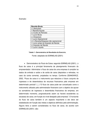 24
Exemplo:
Receita Bruta
(-) deduções
= Receita líquida
(-) Custo do Período
= Lucro Bruto
(-) Despesas
= Lucro Operacional
(+/-) Receita/Despesa não operacional
= Lucro antes do Imposto de Renda
(-) Imposto de Renda
= Lucro Líquido
Tabela 1 - Demonstrativo de Resultados do Exercício.
Fonte: adaptado de DORNELAS (2001)
 Demonstrativo do Fluxo de Caixa: segundo DORNELAS (2001) , o
fluxo de caixa é a principal ferramenta de planejamento financeiro do
empreendedor. Administrar o fluxo de caixa de uma empresa é compilar os
dados de entrada e saída e de saída de caixa (depósitos e retiradas, no
caso da conta corrente), projetados no tempo. Conforme ZDANOWICZ,
2002, “Fluxo de caixa é o instrumento que relaciona o futuro conjunto de
ingressos e de desembolsos de recursos financeiros pela empresa em
determinado período” (...) “O fluxo de caixa pode ser conceituado como o
instrumento utilizado pelo administrador financeiro com o objetivo de apurar
os somatórios de ingressos e desembolso financeiros da empresa, em
determinado momento, prognosticando assim se haverá excedentes ou
escassez de caixa, em função do nível desejado pela empresa”. O horizonte
do fluxo de caixa também é um aspecto importante e ele deve ser
estabelecido em função das metas e objetivos definidos pela administração.
Alguns itens a serem considerados no fluxo de caixa, de acordo com
DORNELAS (2001) são:
 