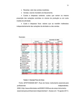 25
 Receitas: valor das vendas recebidas;
 Vendas: volume monetário do faturamento;
 Custos e despesas variáveis: custos que variam na mesma
proporção das variações ocorridas no volume de produção ou em outra
medida de atividade;
 Custo e despesas fixos: valores que se mantêm inalterados
independentemente das variações da atividade ou das vendas.
Exemplo:
Tabela 2 - Exemplo Fluxo de Caixa
Fonte: (EFETIVIDADE.NET. Fluxo de Caixa: instrumento essencial para
profissionais independentes.
2008.<http://www.efetividade.net/2008/01/09/fluxo-de-caixa-instrumento-
essencial-para-profissionais-independentes/>. Acesso em: 16 agosto 2011)
 