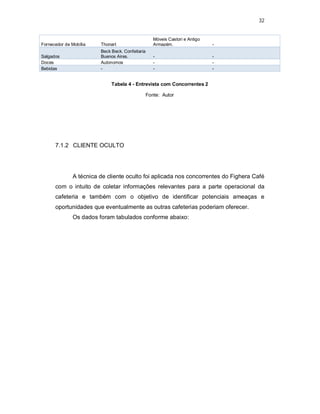 32
Fornecedor de Mobília Thonart
Móveis Castori e Antigo
Armazém. -
Salgados
Beck Beck. Confeitaria
Buenos Aires. - -
Doces Autonomos - -
Bebidas - - -
Tabela 4 - Entrevista com Concorrentes 2
Fonte: Autor
7.1.2 CLIENTE OCULTO
A técnica de cliente oculto foi aplicada nos concorrentes do Fighera Café
com o intuito de coletar informações relevantes para a parte operacional da
cafeteria e também com o objetivo de identificar potenciais ameaças e
oportunidades que eventualmente as outras cafeterias poderiam oferecer.
Os dados foram tabulados conforme abaixo:
 