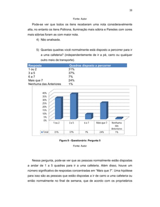 38
Fonte: Autor
Pode-se ver que todos os itens receberam uma nota consideravelmente
alta, no entanto os itens Poltrona, Iluminação mais sóbria e Paredes com cores
mais sóbrias foram as com maior nota.
4) Não analisada.
5) Quantas quadras você normalmente está disposto a percorrer para ir
a uma cafeteria? (independentemente de ir a pé, carro ou qualquer
outro meio de transporte).
Resposta Quadras disposto a percorrer
1 ou 2 31%
3 a 5 37%
6 a 7 7%
Mais que 7 24%
Nenhuma das Anteriores 1%
Figura 8 - Questionário: Pergunta 5
Fonte: Autor
Nessa pergunta, pode-se ver que as pessoas normalmente estão dispostas
a andar de 1 a 5 quadras para ir a uma cafeteria. Além disso, houve um
número significativo de respostas concentradas em “Mais que 7”. Uma hipótese
para isso são as pessoas que estão dispostas a ir de carro a uma cafeteria ou
então normalmente no final de semana, que de acordo com os proprietários
0%
5%
10%
15%
20%
25%
30%
35%
40%
1 ou 2 3 a 5 6 a 7 Mais que 7 Nenhuma
das
Anteriores
Total 31% 37% 7% 24% 1%
 