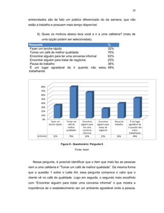 39
entrevistados são de fato um público diferenciado do da semana, que não
estão a trabalho e possuem mais tempo disponível.
6) Quais os motivos abaixo leva você a ir a uma cafeteria? (mais de
uma opção podem ser selecionadas).
Resposta %
Fazer um lanche rápido 32%
Tomar um café de melhor qualidade 76%
Encontrar alguém para ter uma conversa informal 63%
Encontrar alguém para tratar de negócios 23%
Pausa do trabalho 36%
É um lugar agradável de ir quando não estou
trabalhando
49%
Figura 9 - Questionário: Pergunta 6
Fonte: Autor
Nessa pergunta, é possível identificar que o item que mais faz as pessoas
irem a uma cafeteria é “Tomar um café de melhor qualidade”. Da mesma forma
que a questão 1 sobre o Latte Art, essa pergunta comprova o valor que o
cliente vê no café de qualidade. Logo em seguida, o segundo mais escolhido
com “Encontrar alguém para tratar uma conversa informal” o que mostra a
importância de o estabelecimento ser um ambiente agradável onde a pessoa,
 