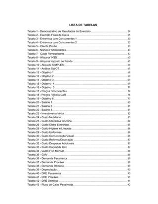 LISTA DE TABELAS
Tabela 1 - Demonstrativo de Resultados do Exercício.....................................................24
Tabela 2 - Exemplo Fluxo de Caixa ...................................................................................25
Tabela 3 - Entrevista com Concorrentes 1 ........................................................................30
Tabela 4 - Entrevista com Concorrentes 2 ........................................................................32
Tabela 5 - Cliente Oculto.....................................................................................................33
Tabela 6 - Nomes Fornecedores........................................................................................43
Tabela 7 - Custo Fornecedores..........................................................................................43
Tabela 8 - Alíquota INSS.....................................................................................................60
Tabela 9 - Alíquota Imposto de Renda...............................................................................61
Tabela 10 - Alíquota SIMPLES...........................................................................................64
Tabela 11 - Análise SWOT..................................................................................................65
Tabela 12 - Objetivo 1 .........................................................................................................68
Tabela 13 - Objetivo 2 .........................................................................................................69
Tabela 14 - Objetivo 3 .........................................................................................................69
Tabela 15 - Objetivo 4 ........................................................................................................69
Tabela 16 - Objetivo 5 ........................................................................................................71
Tabela 17 - Preços Concorrentes.......................................................................................74
Tabela 18 - Preços Fighera Café........................................................................................76
Tabela 19 - Objetivo 6 .........................................................................................................77
Tabela 20 - Salário 1............................................................................................................80
Tabela 21 - Salário 2............................................................................................................81
Tabela 22 - Salário 3............................................................................................................81
Tabela 23 - Investimento Inicial ..........................................................................................83
Tabela 24 - Custo Mobiliário ...............................................................................................83
Tabela 25 - Custo Utensílios Cozinha................................................................................84
Tabela 26 - Custo Eletro Eletrônico....................................................................................85
Tabela 28 - Custo Higiene e Limpeza................................................................................86
Tabela 29 - Custo Uniformes..............................................................................................86
Tabela 30 - Custo Comunicação Visual.............................................................................86
Tabela 31 - Custo Reforma/Decoração .............................................................................87
Tabela 32 - Custo Despesas Adicionais ............................................................................87
Tabela 33 - Custo Capital de Giro......................................................................................87
Tabela 34 - Custo Fixo Mensal...........................................................................................88
Tabela 35 - CMV ..................................................................................................................88
Tabela 36 - Demanda Pessimista.......................................................................................89
Tabela 37 - Demanda Provável ..........................................................................................89
Tabela 38 - Demanda Otimista...........................................................................................89
Tabela 39 - Depreciação .....................................................................................................90
Tabela 40 - DRE Pessimista...............................................................................................90
Tabela 41 - DRE Provável...................................................................................................91
Tabela 42 - DRE Otimista....................................................................................................91
Tabela 43 - Fluxo de Caixa Pessimista..............................................................................92
 