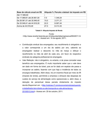 61
Base de cálculo anual em R$ Alíquota % Parcela a deduzir do imposto em R$
Até 17.989,80 -
De 17.989,81 até 26.961,00 7,5 1.349,24
De 26.961,01 até 35.948,40 15,0 3.371,31
De 35.948,41 até 44.918,28 22,5 6.067,44
Acima de 44.918,28 27,5 8.313,35
Tabela 9 - Alíquota Imposto de Renda
Fonte:
<http://www.receita.fazenda.gov.br/aliquotas/tabprogressiva20022011.ht
m>. Acesso em: 16 de agosto, 2011.
 Contribuição sindical dos empregados: seu recolhimento é obrigatório e
o valor corresponde a um dia de salário por ano, cabendo ao
empregador realizar o desconto no mês de março e efetuar o
recolhimento no mês de abril de cada ano, em favor do respectivo
sindicato da categoria profissional do empregado.
 Vale Refeição: não é obrigatório, no entanto, é de praxe conceder esse
benefício aos empregados. É muito importante saber que o vale deve
ser dado em forma de ticket, pois se for dado em espécie ele passa a
incorporar ao salário, fazendo com que haja a incidência de todos os
encargos trabalhistas. Além disso, há um incentivo fiscal por meio do IR
(imposto de renda), permitindo a empresa o cômputo das despesas de
custeio do serviço de alimentação como operacionais e, além disso, a
dedução de percentual dessa parcela diretamente do imposto
devido.Disponível em: <http://noticias.r7.com/economia/noticias/quando-
o-trabalhador-tem-direito-a-vale-transporte-e-vale-alimentacao-
20100513.html>. Acesso em: 20 de outubro, 2011.
 