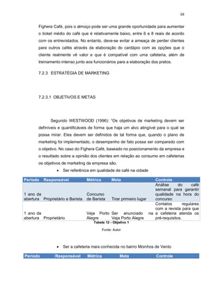 68
Fighera Café, pois o almoço pode ser uma grande oportunidade para aumentar
o ticket médio do café que é relativamente baixo, entre 6 e 8 reais de acordo
com os entrevistados. No entanto, deve-se evitar a ameaça de perder clientes
para outros cafés através da elaboração do cardápio com as opções que o
cliente realmente vê valor e que é compatível com uma cafeteria, além de
treinamento intenso junto aos funcionários para a elaboração dos pratos.
7.2.3 ESTRATÉGIA DE MARKETING
7.2.3.1 OBJETIVOS E METAS
Segundo WESTWOOD (1996): “Os objetivos de marketing devem ser
definíveis e quantificáveis de forma que haja um alvo atingível para o qual se
possa mirar. Eles devem ser definidos de tal forma que, quando o plano de
marketing foi implementado, o desempenho de fato possa ser comparado com
o objetivo. No caso do Fighera Café, baseado no posicionamento da empresa e
o resultado sobre a opinião dos clientes em relação ao consumo em cafeterias
os objetivos de marketing da empresa são.
 Ser referência em qualidade de café na cidade
Período Responsável Métrica Meta Controle
1 ano da
abertura Proprietário e Barista
Concurso
de Barista Tirar primeiro lugar
Análise do café
semanal para garantir
qualidade na hora do
concurso
1 ano da
abertura Proprietário
Veja Porto
Alegre
Ser anunciado na
Veja Porto Alegre
Contatos regulares
com a revista para que
a cafeteria atenda os
pré-requisitos.
Tabela 12 - Objetivo 1
Fonte: Autor
 Ser a cafeteria mais conhecida no bairro Moinhos de Vento
Período Responsável Métrica Meta Controle
 