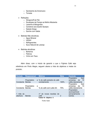 71
o Sandwiche de Americano
o Torrada
 Refeições
o Strogonoff de Filé
o Escalopes de Frango ao Molho Mostarda
o Lasanha à Bolognesa
o Canelone aos Quatro Queijos
o Salada Grega
o Quiche com Salda
 Bebidas Não alcoólicas.
o Agua Mineral
o H2OH!
o Refrigerantes
o Suco Natural de Laranja
 Bebidas alcoólicas
o Bohemia
o Patricia
o Vinho em Taca
Além disso, com o intuito de garantir o que o Fighera Café seja
referência em Porto Alegre, seguem abaixo a lista de objetivos e metas do
produto:
Período Responsável Métrica Meta Controle
Constante
Proprietário e
Barista
% do café extraído do café
corretamente 100%
Propietário fará
amostras de 10
cafés diariamente
Constante
Proprietário e
Barista % do café com Latte Art 75%
Propietário fará
amostras de 10
cafés diariamente
1 mês da
abertura Barista
nº de novas receitas de
café 2
Proprietário
acompanhará
semanalmente o
barista.
Tabela 16 - Objetivo 5
Fonte: Autor
 