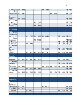 73
o Affogato R$ 5,50 R$ 9,80 R$ 7,65
o Iced
cappuccino R$ 5,60 R$ 8,90 R$ 7,25
o
Creammy
Cofffe R$ 6,30 R$ 6,30
o Coffe
Shake R$ 7,00 R$ 7,00
o Moka
Fredo R$ 7,00 R$ 7,00
·
Doces/Sorv
etes
o Tortas
convencion
ais R$ 7,00 R$ 6,50 R$ 10,20 R$ 6,00 R$ 7,43
o Tortas
de sorvete R$ 10,00 R$10,00
o Tiramisu R$ 5,00 R$ 5,00
o Brownie R$ 3,50 R$ 5,00 R$ 4,25
o Brownie
com
Sorvete R$ 13,90 R$ 8,00 R$10,95
Petit
Gateau R$ 8,00 R$ 5,00 R$ 13,90 R$ 8,00 R$ 8,73
·
Salgados
o
Empadas R$ 4,40 R$ 4,80 R$ 4,00 R$ 4,50 R$ 4,43
o Pastéis
de forno R$ 4,50 R$ 4,50
o
Croinssant R$ 4,50 R$ 4,00 R$ 6,95 R$ 3,50 R$ 4,74
o Quiches R$ 6,30 R$ 8,60 R$ 7,45
o Pão de
queijo R$ 2,00 R$ 2,80 R$ 2,10 R$ 2,50 R$ 3,00 R$ 2,48
·
Sandwiche
s
o
Sandwiche
de Baguete R$ 7,00 R$ 10,00 R$ 8,50
o Torrada R$ 6,20 R$ 6,20
o Natural R$ 11,50 R$ 4,00 R$ 7,75
·
 